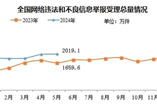 末节怎么打怎么有！Skip：勒布朗就是在秀啊……对阵篮网